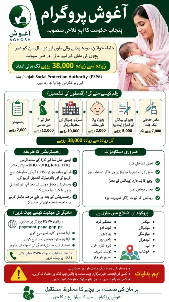 How To Register For Aghosh Program And Receive 38,000
