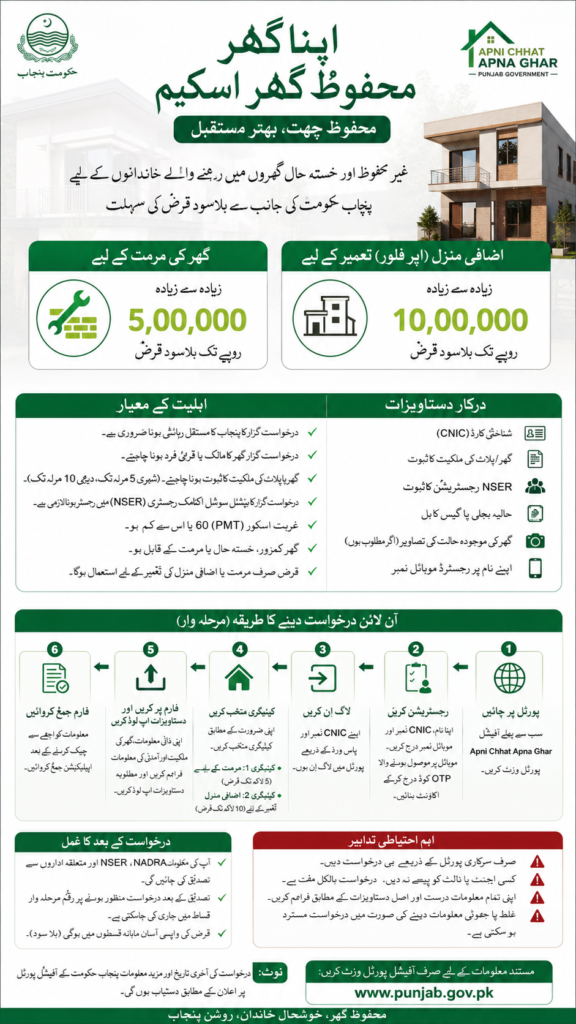 Apna Ghar Mehfooz Ghar Scheme Online Apply - Complete Process