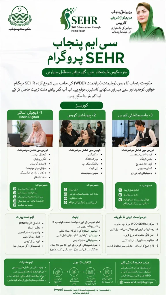 CM Punjab SEHR Program Apply Online 2026, Eligibility & Courses Details