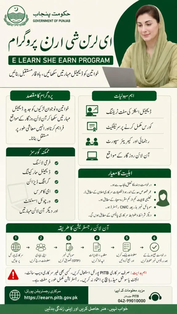 E Learn She Earn Program Online Registration 2026 Step by Step Guide