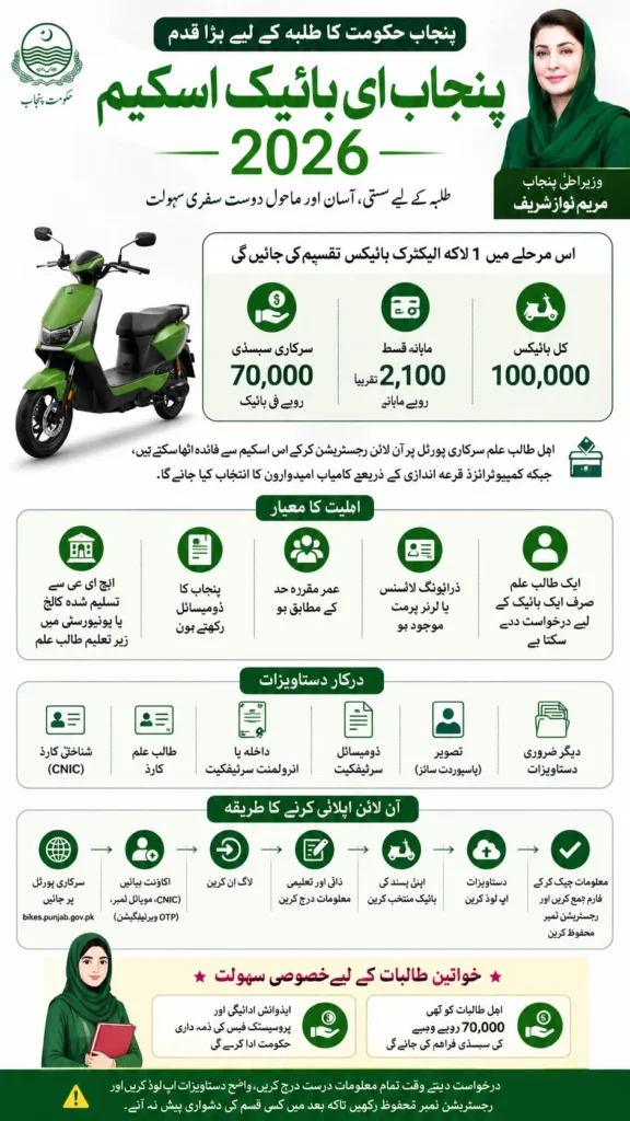 How to Apply for Punjab E Bike Scheme 2026 Step by Step Guide