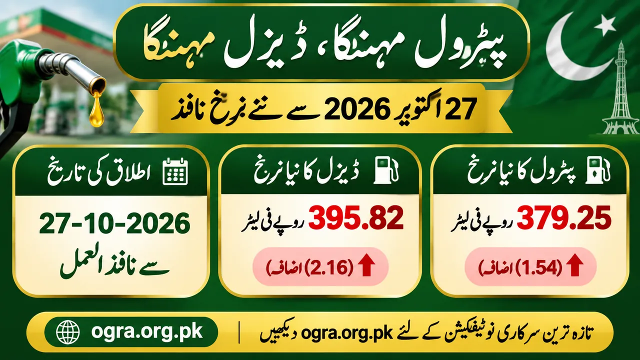 Urdu poster: petrol price Pakistan 27 October 2026 — petrol Rs379.25 per litre after Rs1.54 rise, diesel Rs395.82 after Rs2.16 rise, effective 27 October 2026