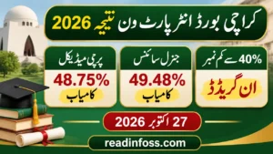 Urdu poster: Karachi Board Inter Part-I result 2026 — pre-medical 48.75% pass, general science 49.48% pass, below 40% in a paper is ungraded, 27 October 2026