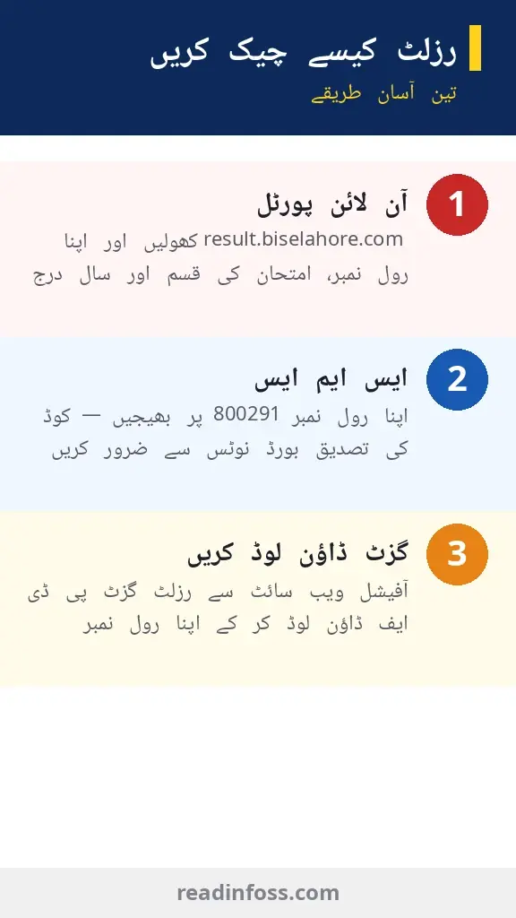 Infographic: three ways to check the BISE Lahore 11th class result 2026 — online portal, SMS and gazette
