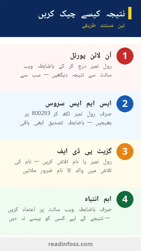 Urdu infographic: BISE Multan 11th class result 2026 — check online by roll number, SMS to 800293, gazette PDF, scam warning