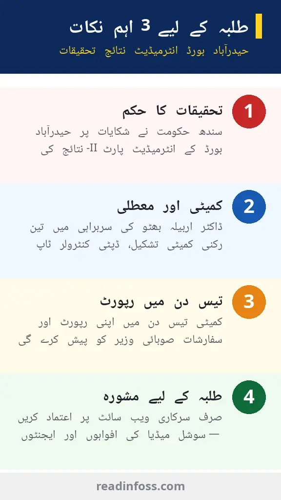 Urdu infographic: 3 key points for students on the Hyderabad board Intermediate result probe — investigation ordered, committee and suspension, 30-day report, trust only biseh.edu.pk