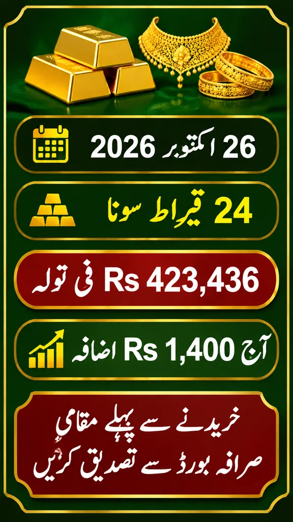 Gold price Pakistan 26 October 2026 infographic, 24K Rs 423,436 per tola, up Rs 1,400