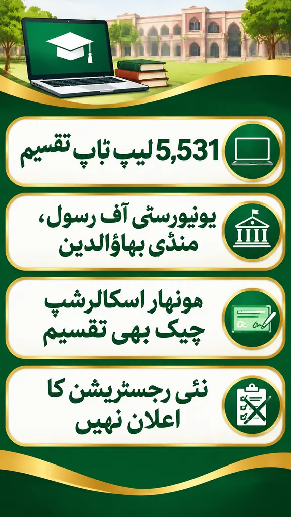 Punjab CM Laptop Scheme 5,531 laptops reported in Mandi Bahauddin and Gujrat infographic