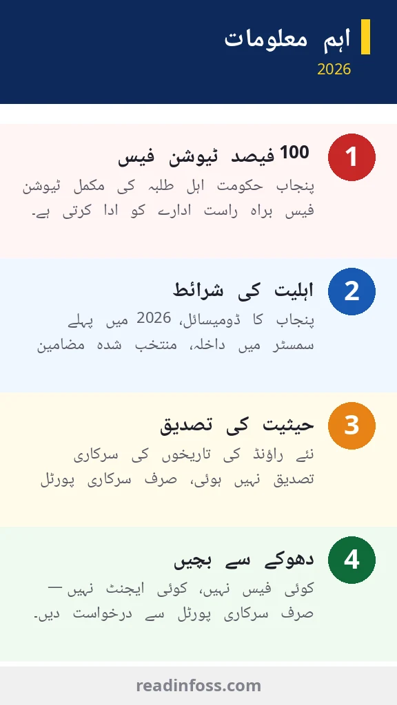 CM Punjab Honhaar Scholarship 2026 — How to Apply Online, Eligibility and Latest Status infographic