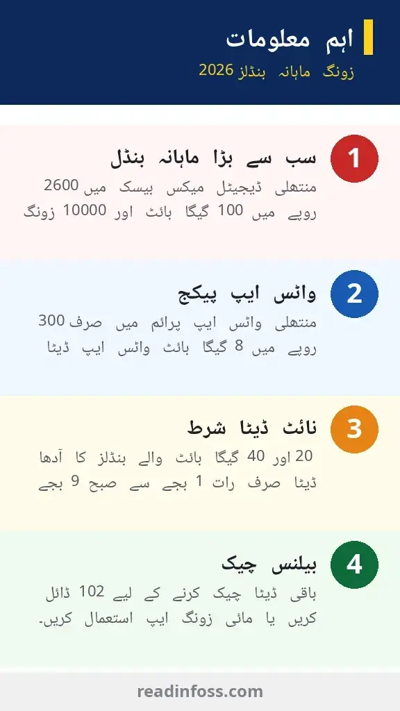 Zong monthly internet packages 2026 infographic