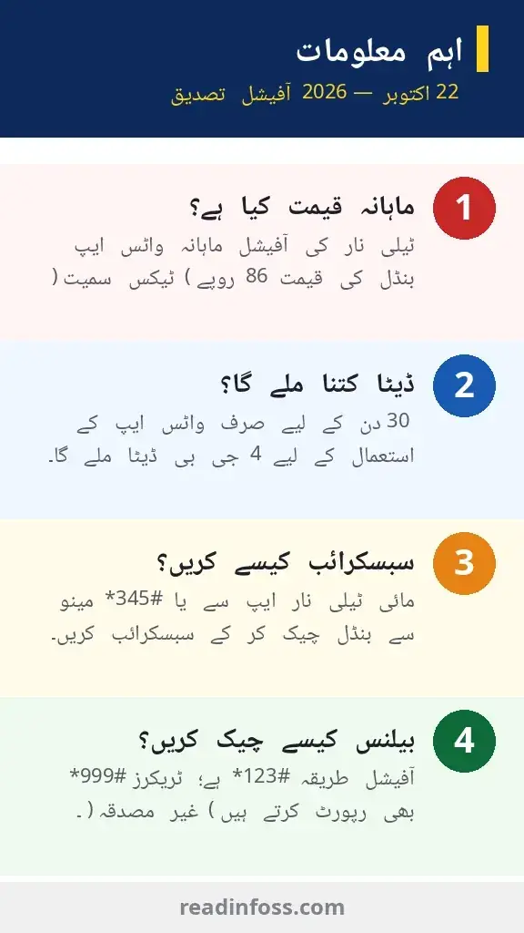 Telenor WhatsApp monthly package 2026 infographic