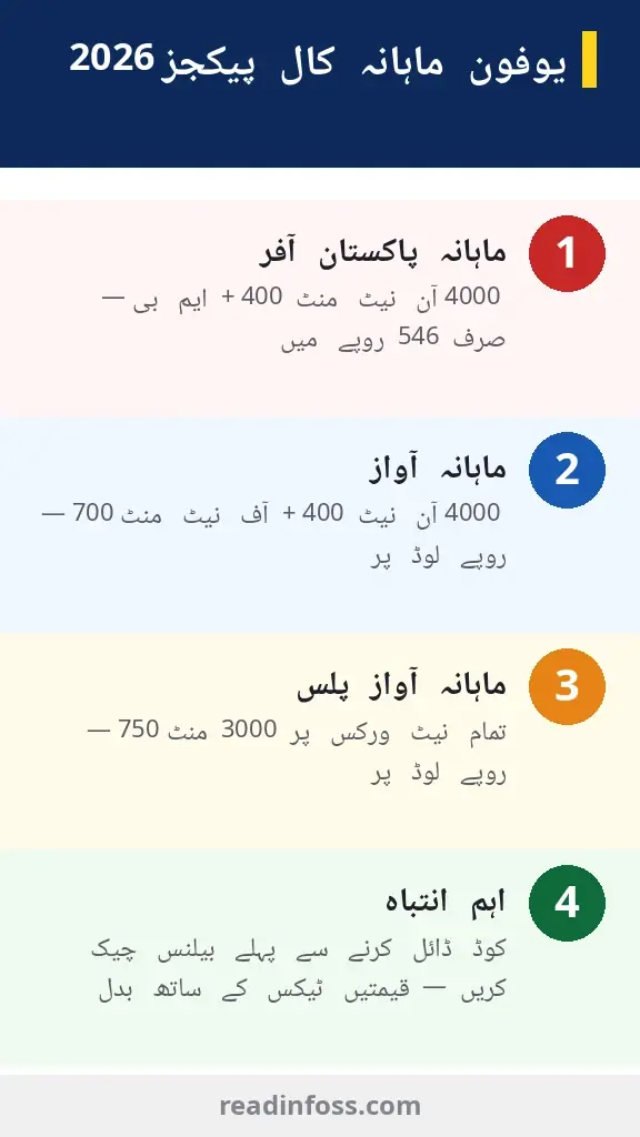 Ufone monthly call packages 2026