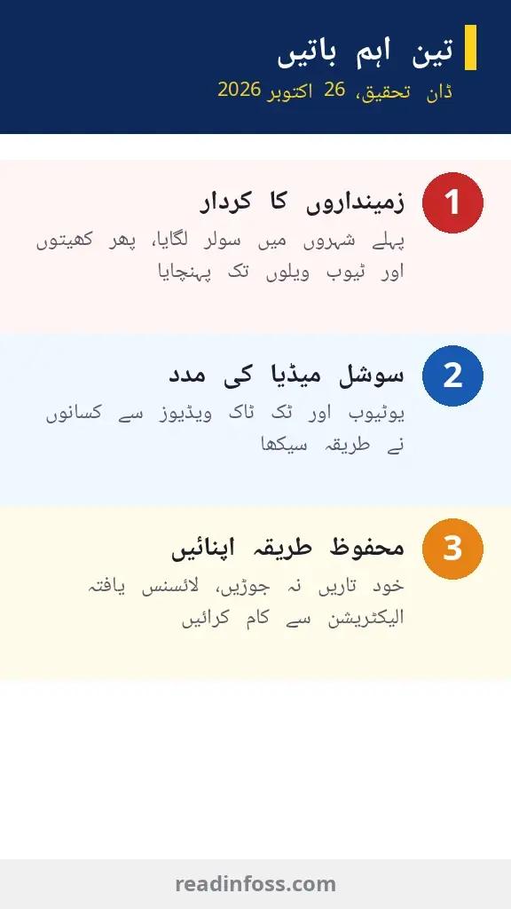 Urdu infographic: rural Punjab solar key points — landlords brought solar to farms, social media tutorials taught farmers, do not wire panels yourself, use a licensed electrician