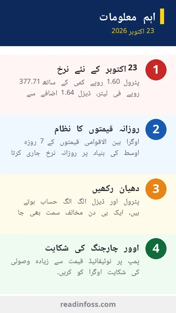 Urdu infographic: 23 October 2026 fuel price key points — new rates, daily pricing system, OGRA complaint info