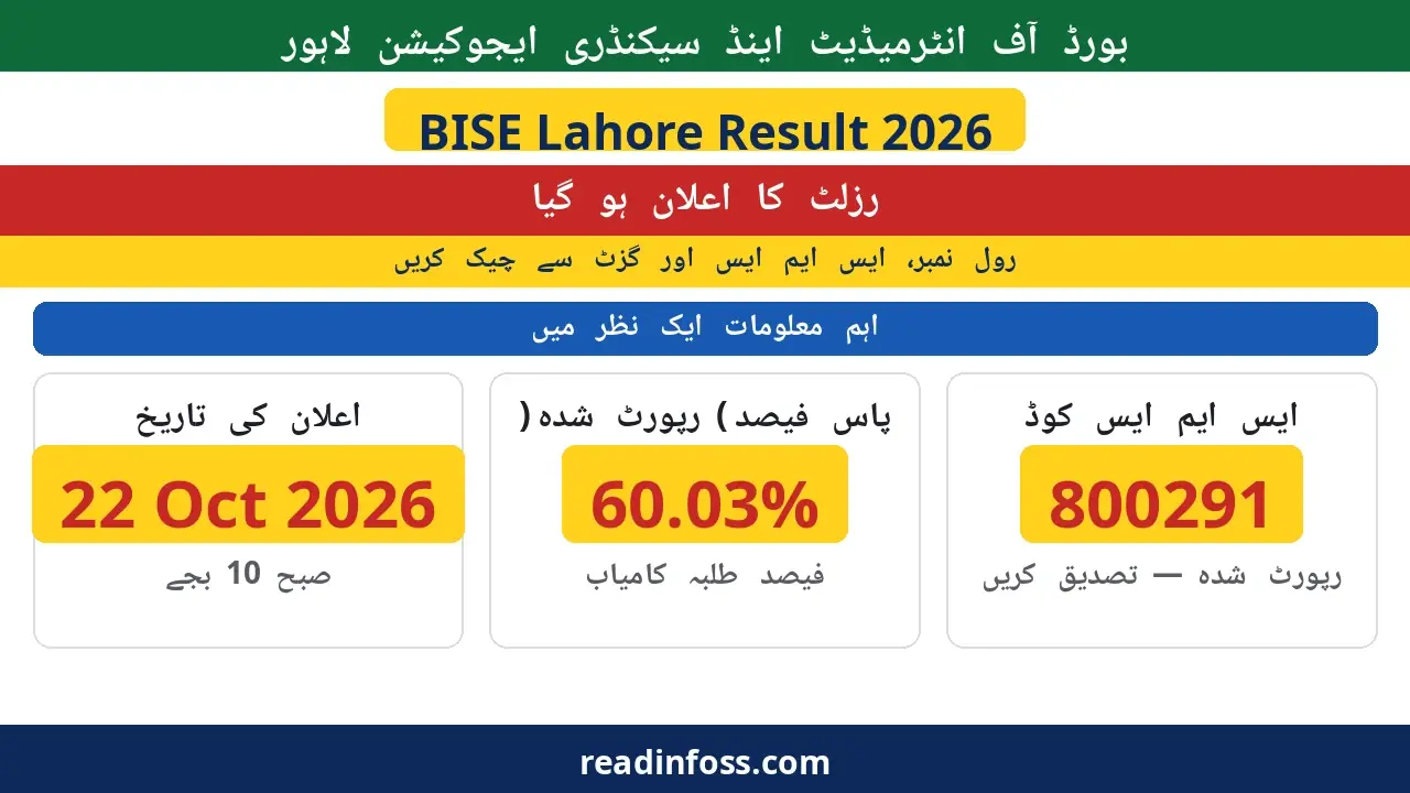 BISE Lahore board 11th class result 2026 announced poster — result date, pass percentage and how to check