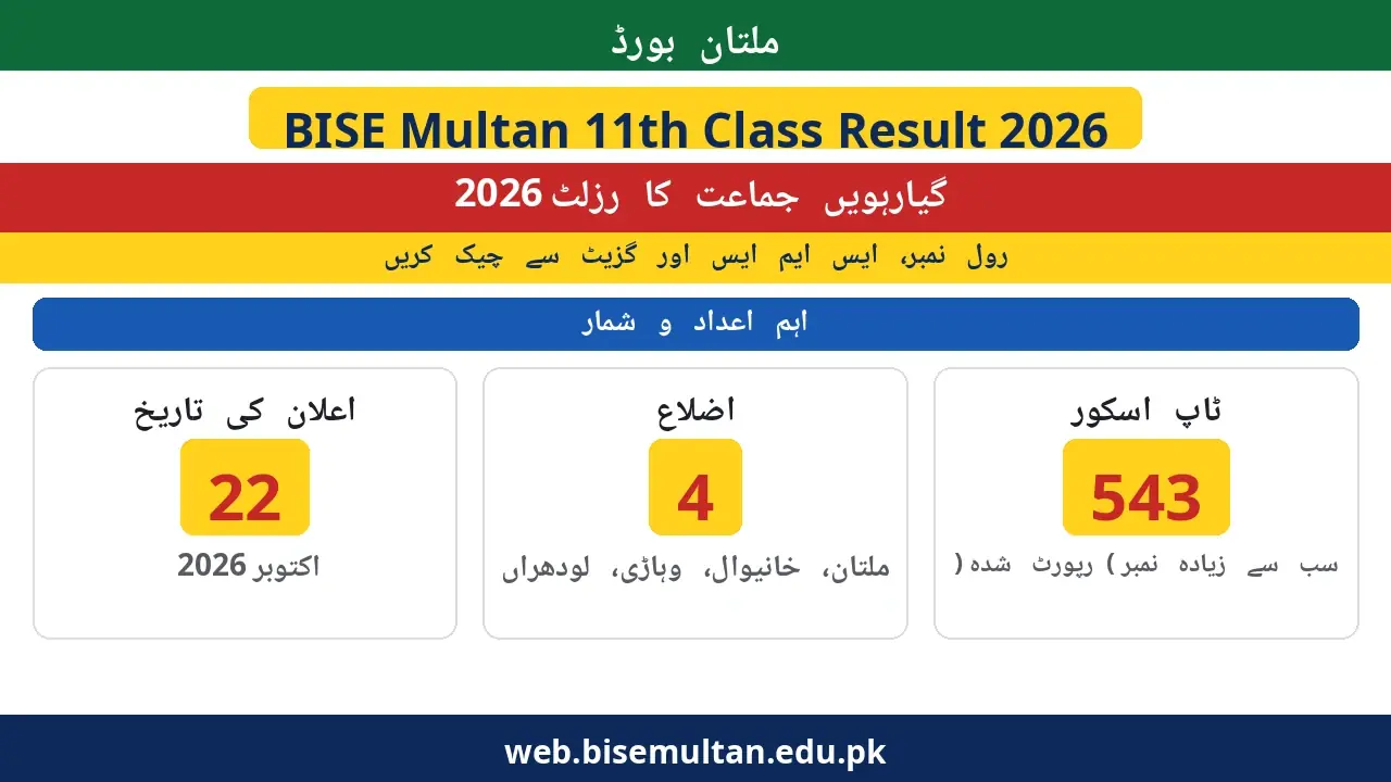 Urdu poster: BISE Multan 11th class result 2026 — announced 22 Oct 2026, 4 districts, top score 543 reported