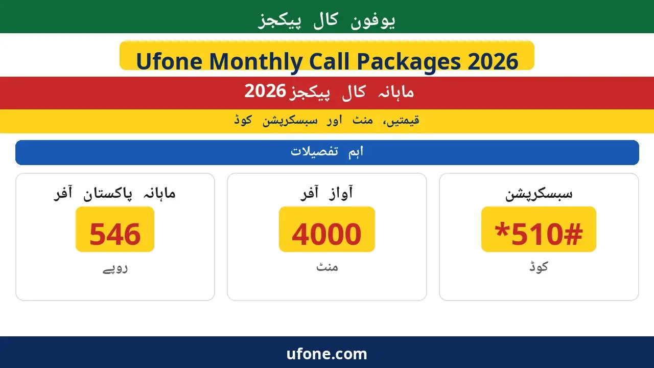 Ufone Monthly Call Packages 2026