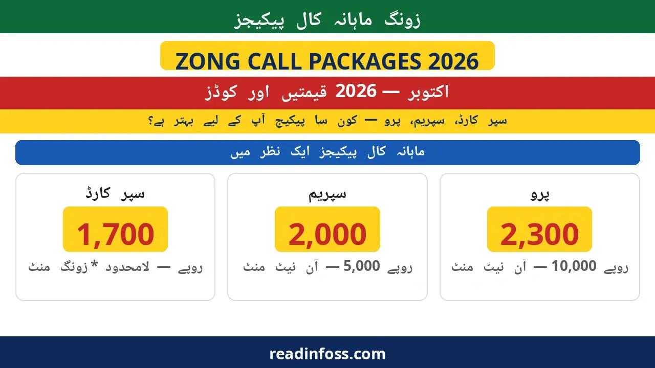 Urdu poster: Zong monthly call packages October 2026 — Super Card Rs1,700, Supreme Rs2,000, Pro Rs2,300, prices and dial codes