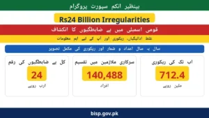 Urdu poster: Rs24 billion BISP irregularities disclosed in National Assembly — 140,488 employees flagged, Rs712.4 million recovered