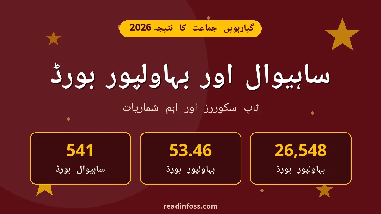 BISE Sahiwal and Bahawalpur 11th class result 2026 gazette top scorers and statistics poster
