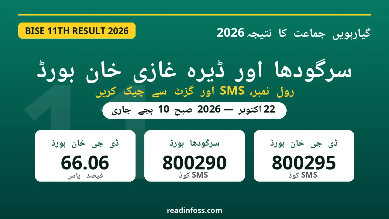 BISE Sargodha and DG Khan 11th class result 2026 announced — check by roll number, SMS and gazette